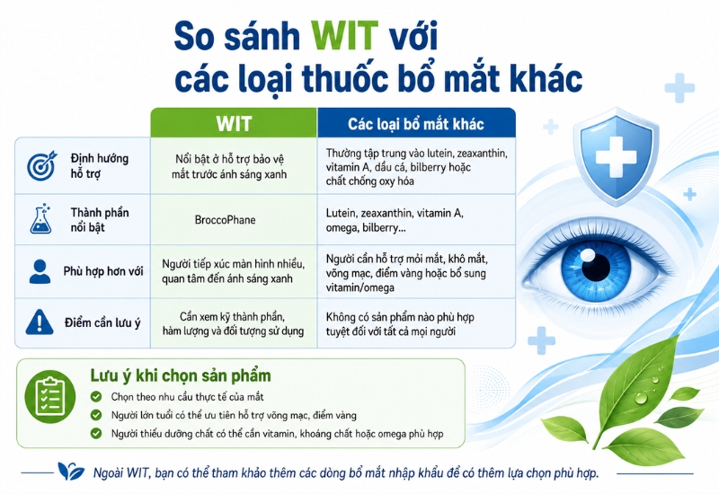 So sánh WIT với các loại thuốc bổ mắt khác